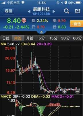 伊波数码科技股票股吧（伊波数码科技股票股吧最新消息）-图1