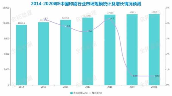 数码科技印刷行业现状怎么样（数码印刷的发展前景）-图2