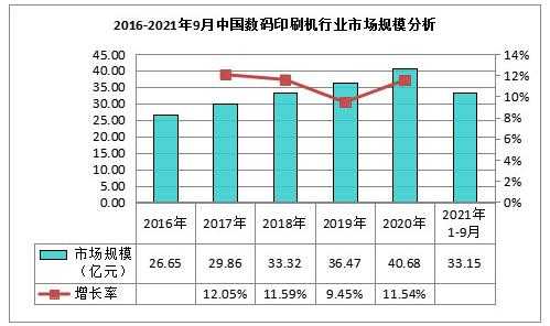 数码科技印刷行业现状怎么样（数码印刷的发展前景）-图3