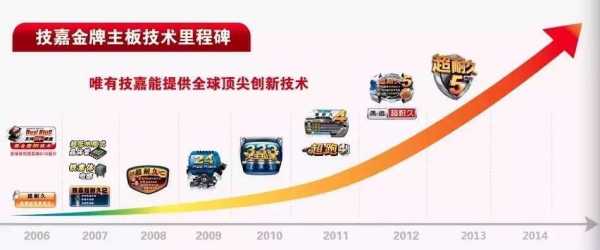 技嘉数码科技招聘信息最新（技嘉公司招聘）-图2