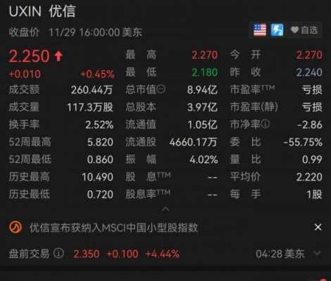 信优数码科技股票（优信股票行情）-图3