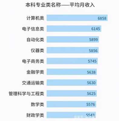 同为数码科技工资能拿多少（同为数码在行业里面怎么样）