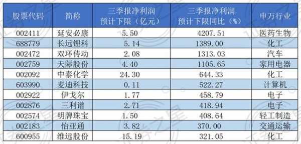 数码科技2020一季报（数码科技最新利好消息）-图3