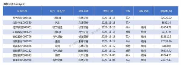 数码科技2020一季报（数码科技最新利好消息）-图2