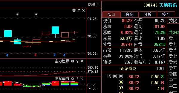 数码科技相关股票（数码科技股票行情）-图1