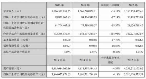 数码科技亏损情况（数码科技亏损情况分析）