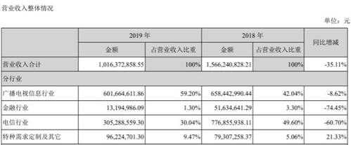 数码科技亏损情况（数码科技亏损情况分析）-图2