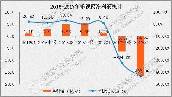 数码科技亏损情况（数码科技亏损情况分析）-图3