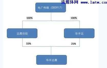 电广传媒与数码科技（电广传媒与数码科技的关系）-图1