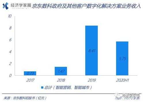 京东数科和数码科技的关系（京东数科与京东商城）-图1