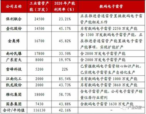 数码科技2022年目标价（数码科技的2021目标价是多少）-图1