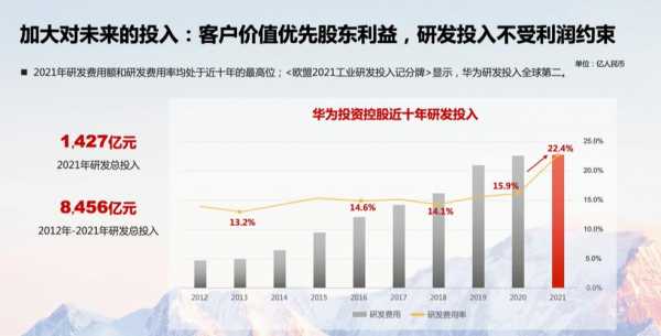 数码科技2022年目标价（数码科技的2021目标价是多少）-图3