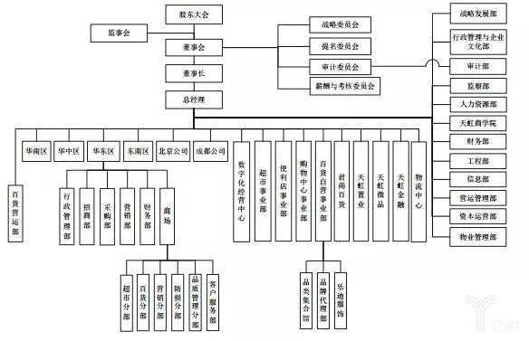 天虹数码科技组织架构（天虹数科面试）