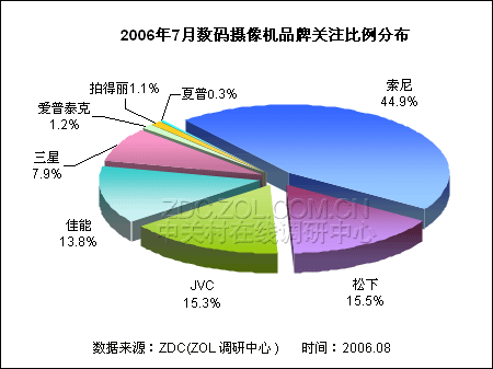 数码科技的运用和市场前景（数码科技的利与弊）-图2