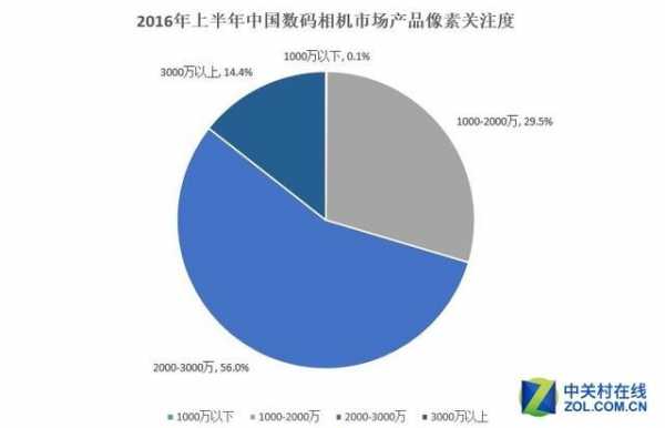 数码科技的运用和市场前景（数码科技的利与弊）-图1