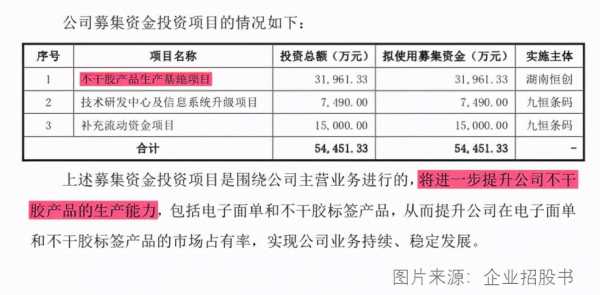 九恒数码科技股票（九恒ipo被否还能上市吗）-图3