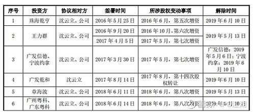 九恒数码科技股票（九恒ipo被否还能上市吗）-图2