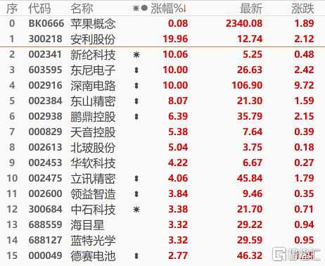 领潮数码科技股票代码多少（领潮官网）