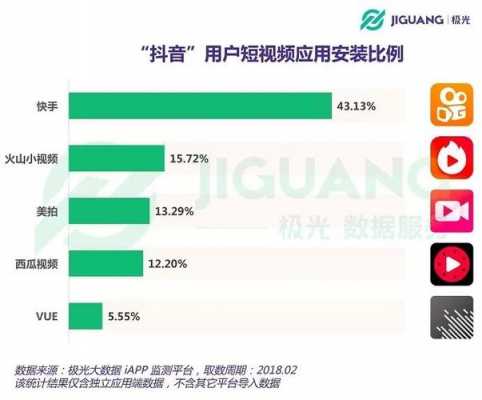 抖音数码科技账号（抖音数据科技）