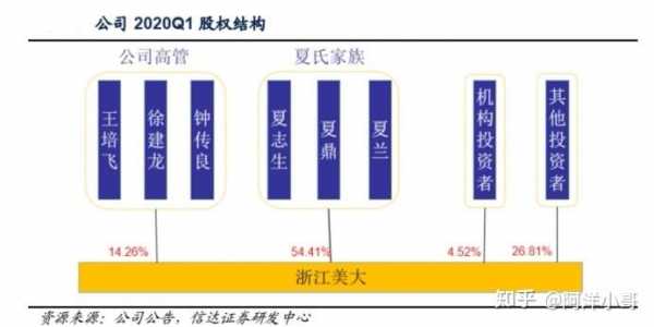 夏氏数码科技怎么样（夏氏数码科技怎么样知乎）-图3