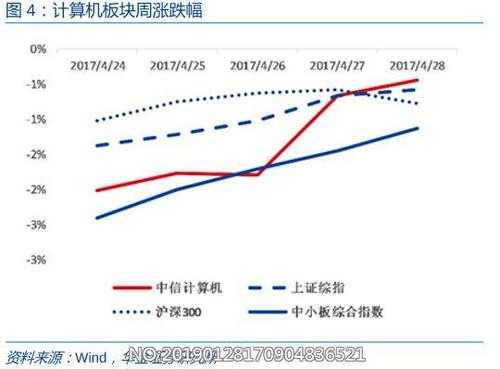 数码科技行情走势图表分析（数码科技最新利好消息）-图2