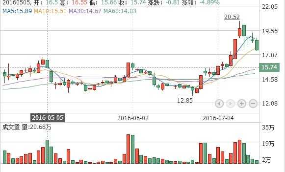 天科数码科技股票行情分析（天科数码科技股票行情分析报告）