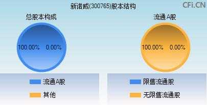 诺威数码科技股票行情（诺威股份有限公司）-图3