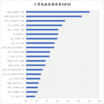 数码科技疫情分析（数码科技疫情分析报告）