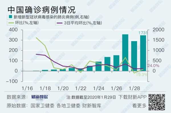 数码科技疫情分析（数码科技疫情分析报告）-图2