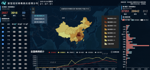 数码科技疫情分析（数码科技疫情分析报告）-图3