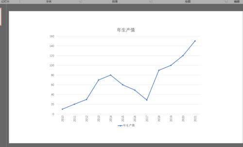 数码科技折线图怎么画的（数码科技折线图怎么画的呢）