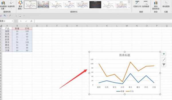 数码科技折线图怎么画的（数码科技折线图怎么画的呢）-图2