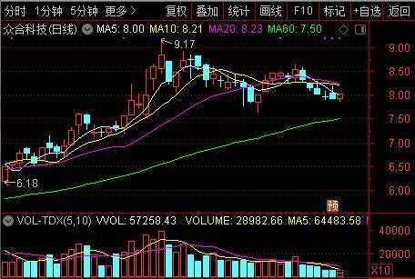 数码科技股票今天走势分析（数码科技股票今天的股价）-图3