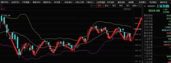 数码科技股票今天走势分析（数码科技股票今天的股价）-图2