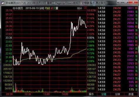 数码科技股票今天走势分析（数码科技股票今天的股价）-图1