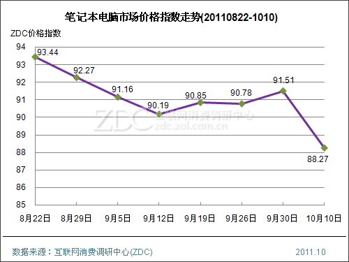 数码科技历史行情走势图（数码科技股价）