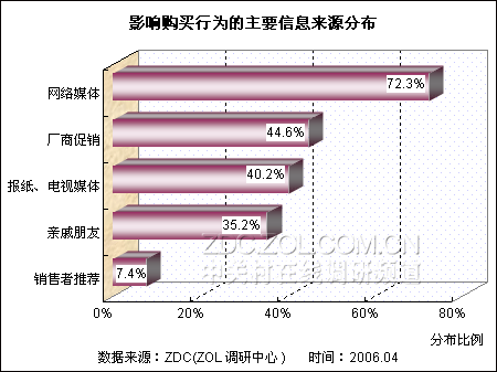 数码科技产品现状调研论文（数码产品市场分析报告）-图3