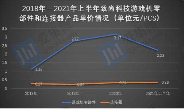 致尚数码科技怎么样啊值得去吗（致尚科技上市进程）-图3