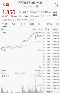 马克数码科技股票代码（马克交易所正规吗可以投资吗）-图3