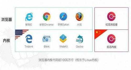 数码科技红心浏览器（红心浏览器内核）-图3