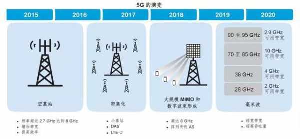 700mhz基站与数码科技（700m基站的辐射范围）-图1