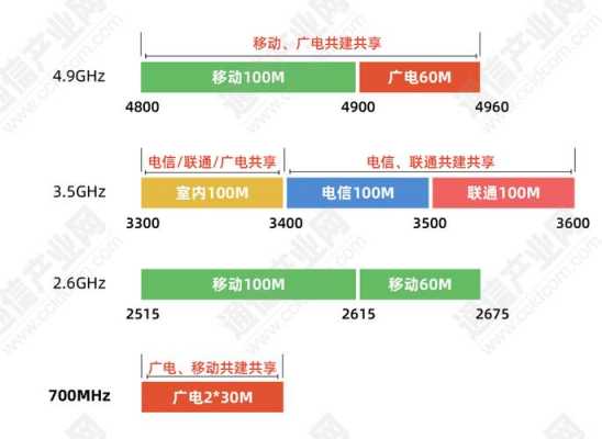 700mhz基站与数码科技（700m基站的辐射范围）-图3