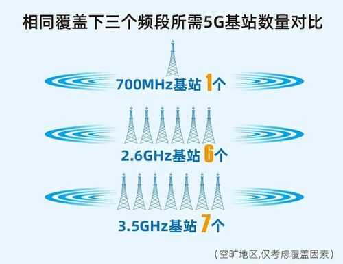 700mhz基站与数码科技（700m基站的辐射范围）-图2