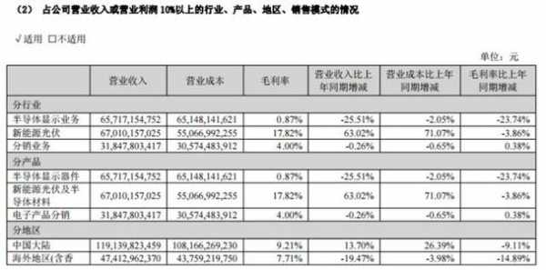 tcl数码科技有限公司财务状况（tcl科技2021年报）-图3