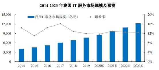 数码科技目标分析（数码科技发展前景）-图1