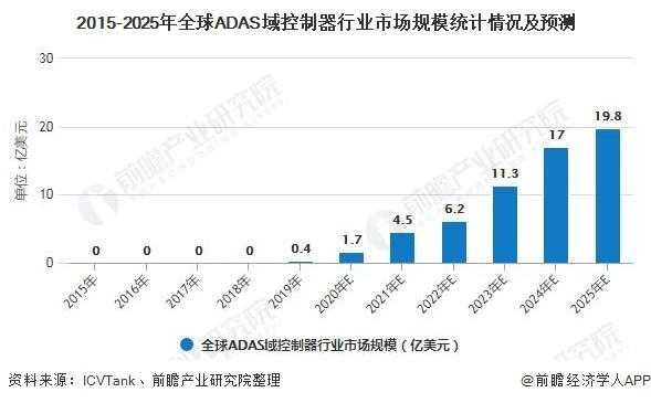 数码科技目标分析（数码科技发展前景）-图2