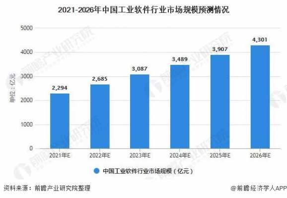 数码科技目标分析（数码科技发展前景）-图3