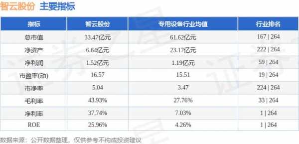 智云智能数码科技股票（智云智能数码科技股票怎么样）-图3