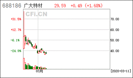 咚咚数码科技股票股吧怎么样（咚咚实业）-图3