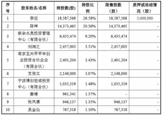 泽梦数码科技股票行情（河南泽梦文化传媒有限公司）-图1